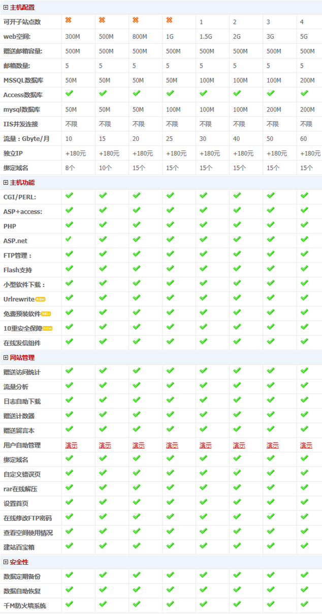 西部数码虚拟主机配置