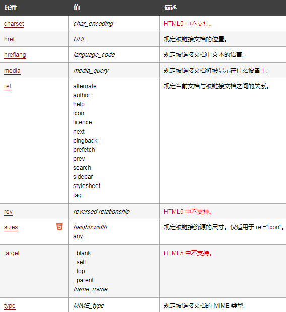 html的link标签是什么意思？