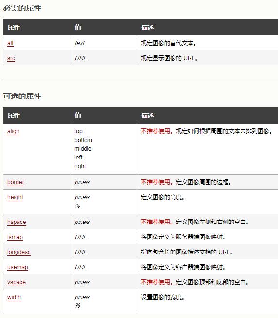 img标签的属性和值对应表格图示