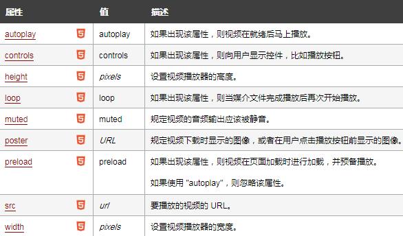 <video></video>标签的属性图示