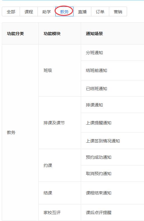 教育型网站教务通知设置界面